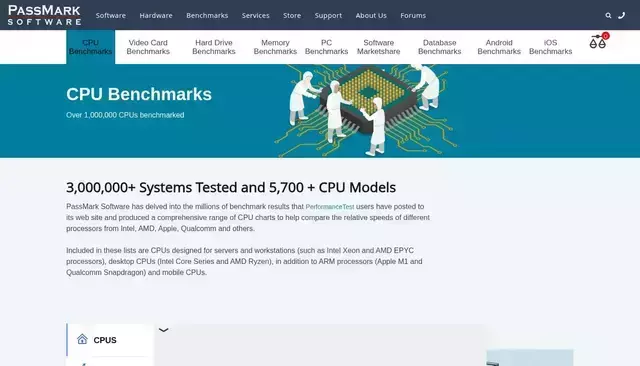 cpubenchmark.net homepage screenshot