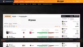 Cyber Sport Популярные киберспортсмены - игроки Dota 2, CS:GO, LoL, PUBG, Fortnite, WC3, Hearthstone, Overwatch