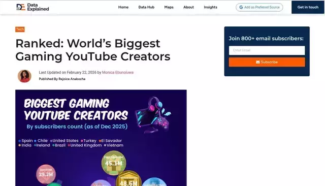 dataexplained.com homepage screenshot