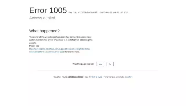escharts.com homepage screenshot