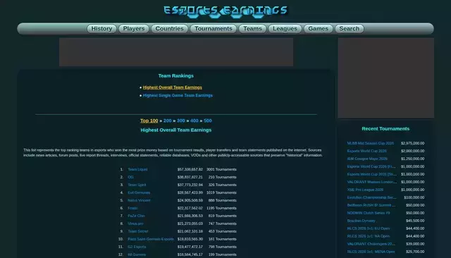 esportsearnings.com homepage screenshot
