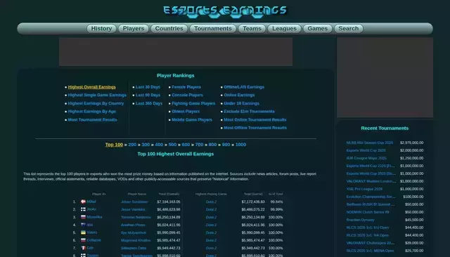 esportsearnings.com homepage screenshot