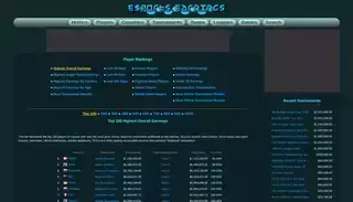 E Sports Earnings Top 100 Highest Overall Earnings - Esports Player Rankings :: Esports Earnings