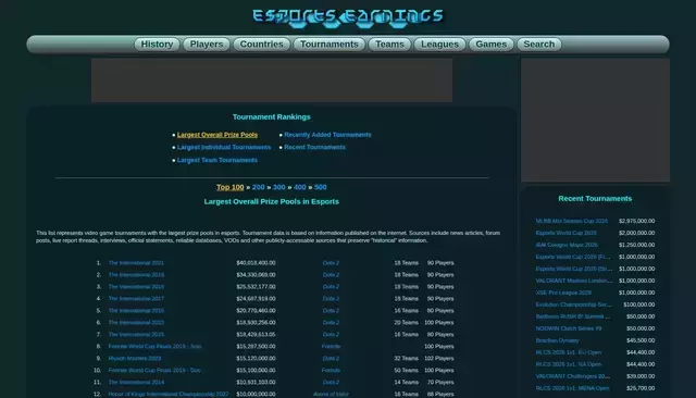 esportsearnings.com homepage screenshot