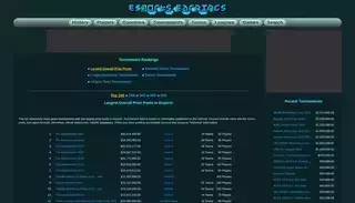 E Sports Earnings Largest Overall Prize Pools in Esports - Esports Tournament Rankings :: Esports Earnings