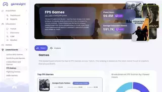 Game Sight FPS Games - Last 7 days