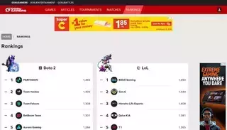 Go Su Gamers Esports World Rankings 2026 | GosuGamers