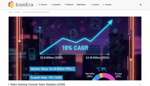 icon-era.com homepage screenshot