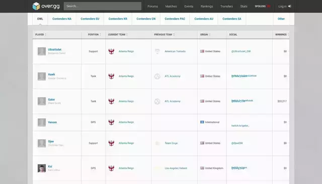 over.gg homepage screenshot
