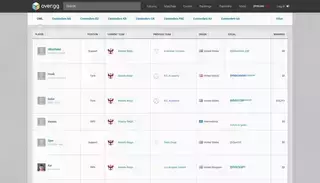 Over Overwatch League Player Database | over.gg