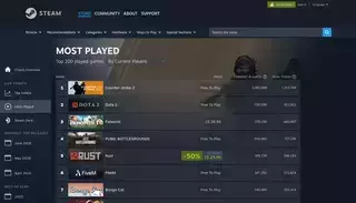 Steam Powered Steam Charts