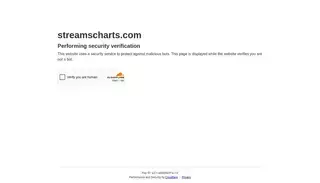 Streams Charts Twitch Stats and Analytics: Growth Charts, Channels, Games, Streams · Streams Charts