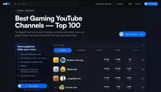 Vid Iq Best Gaming YouTube Channels — Top Rankings & Stats | vidIQ