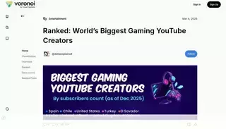 Voronoi App Ranked: World’s Biggest Gaming YouTube Creators - Voronoi